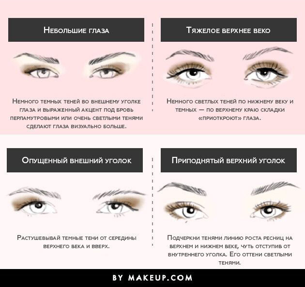 Гид: особенности макияжа для разного разреза глаз — учимся подчеркивать красоту