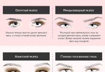 Гид: особенности макияжа для разного разреза глаз — учимся подчеркивать красоту