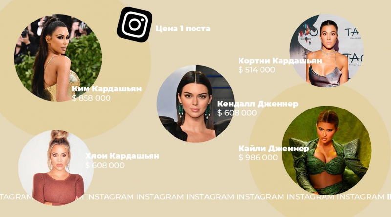 Империя Кардашьян: кто стоит за успехом самого влиятельного семейства в индустрии развлечений?