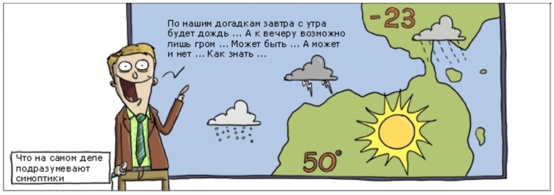 Как никогда актуально: лучшие мемы про погоду