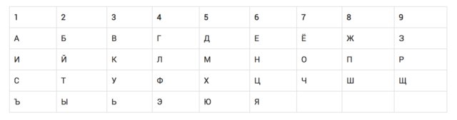 Нумерология: о каких проблемах и недостатках личности говорит твое отчество 