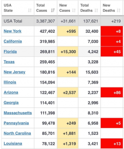 США лидируют по числу заболевших COVID-19. Эксклюзив: что сейчас творится в Америке