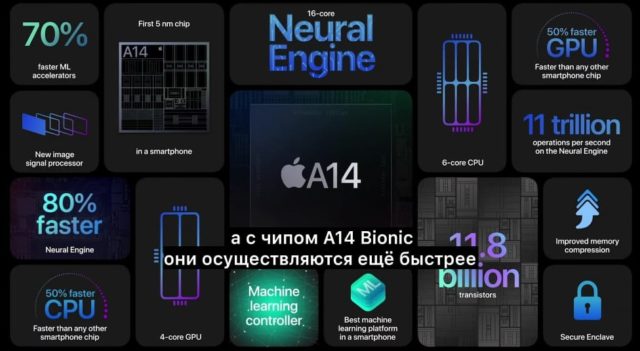 Презентация Apple 2020: собрали все об iPhone 12 и других новинках