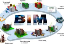 BIM-модель продукции — что это такое и для чего нужно
