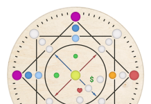 Матрица судьбы — раскройте тайны своего будущего